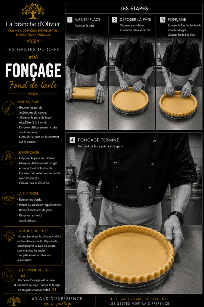 6 foncage