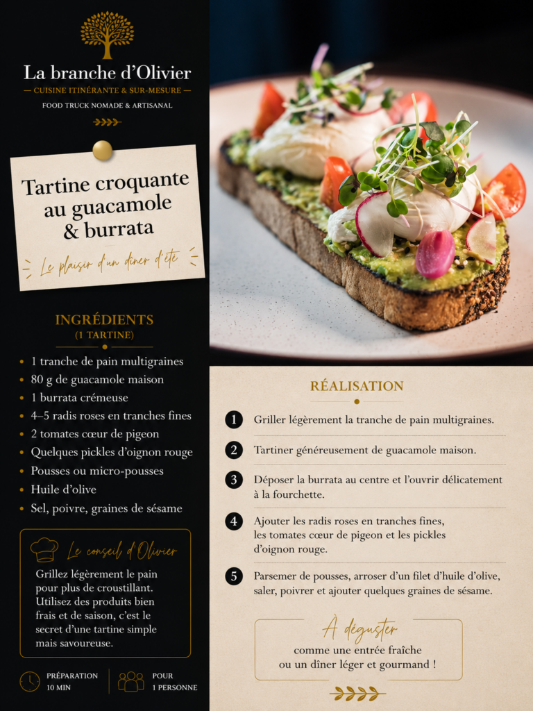 Recettes tartine